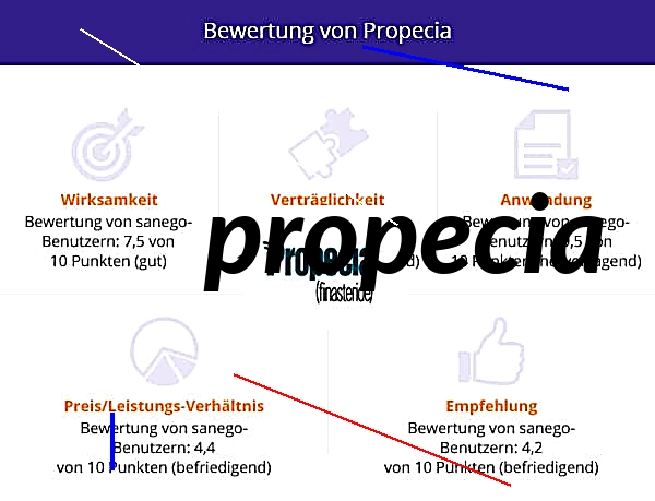 Acheter finasteride propecia